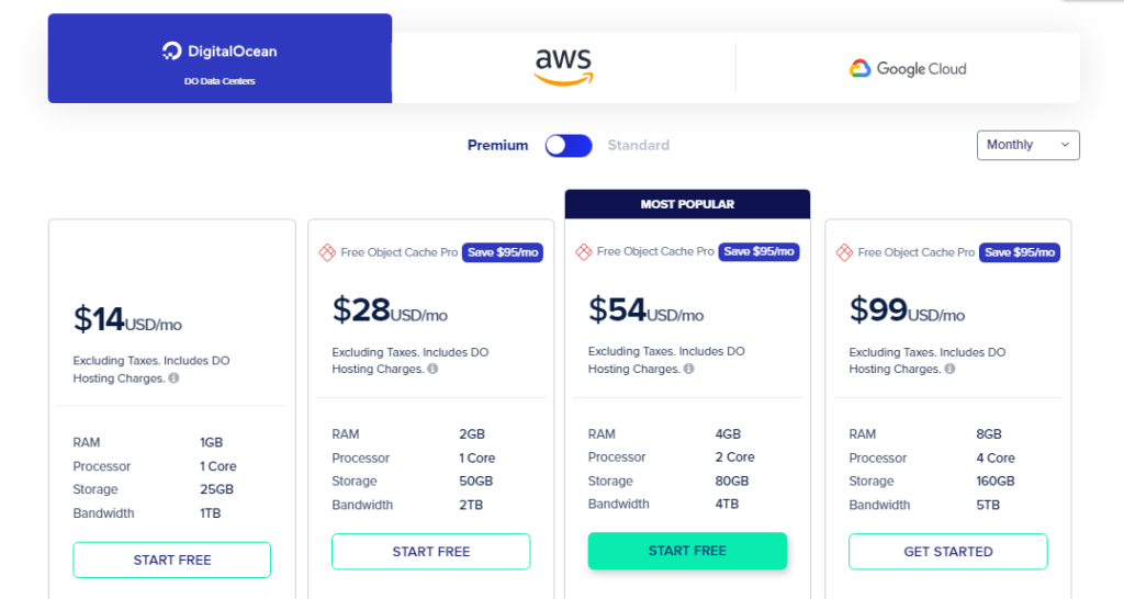 CloudWays pricing