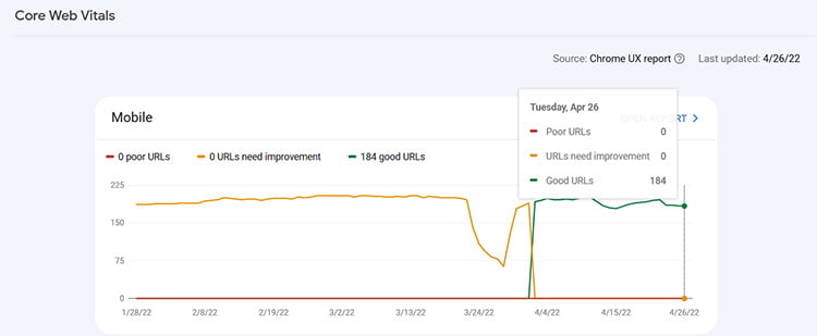 Core web vitals urls on hostinger