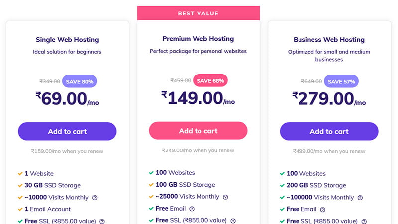 Hostinger india monthly visit capacity