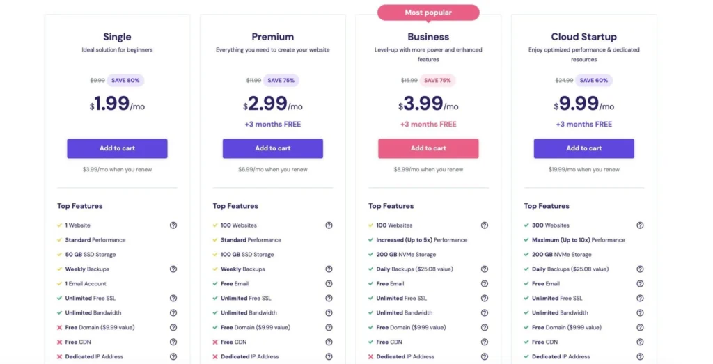 Hostinger's Hosting Plans