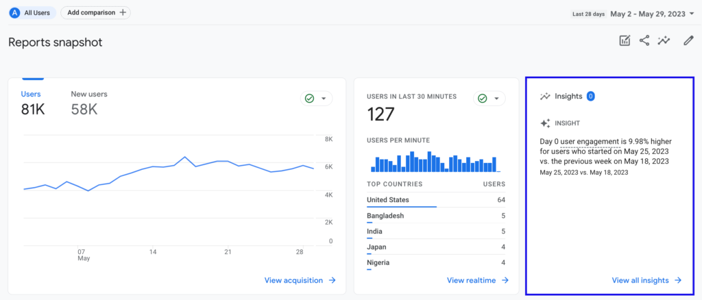 Implement Google Analytics for Detailed Insights