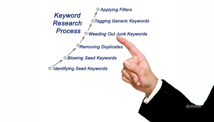 Keyword Research