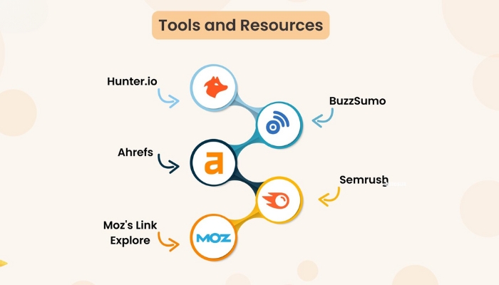 Tools and Resources for Link Building Outreach