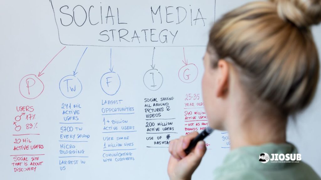 Understanding Social Media Strategy