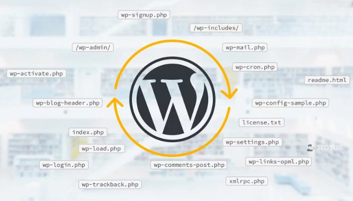 Understanding WordPress Core Development