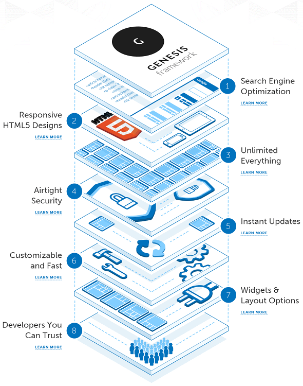 What is the Genesis Framework?