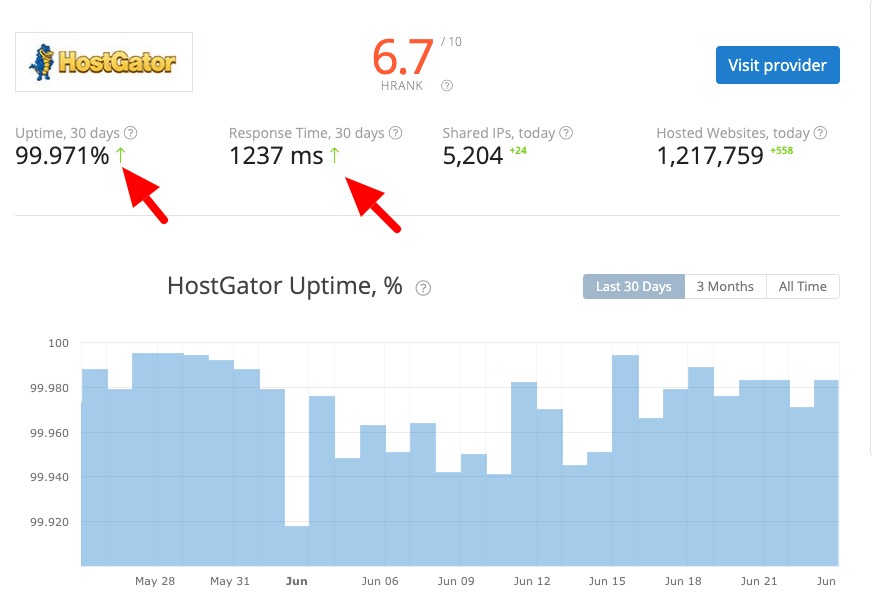 Hostinger vs HostGator: Which Web Hosting Service Reigns Supreme in 2024?" 4 Hostinger Performance