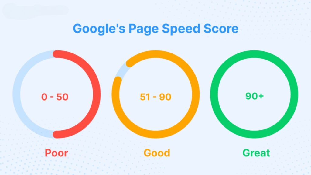 Google’s Perspective on Site Speed